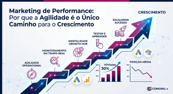 Marketing de Performance Por que a Agilidade e o Unico Caminho para o Crescimento 1