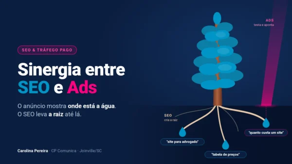 Sinergia entre SEO e Ads: o anúncio aponta onde estão as buscas que convertem e a raiz do SEO cresce até elas.